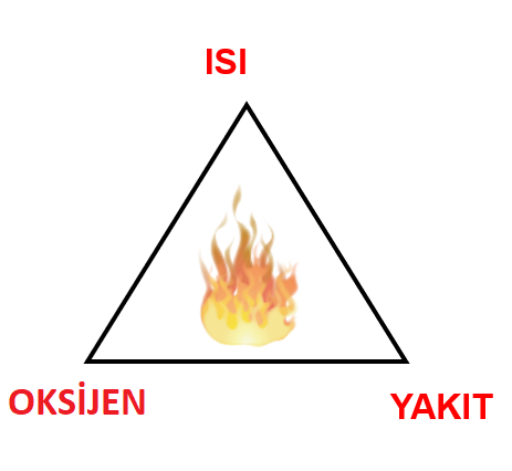 Огонь составляющие